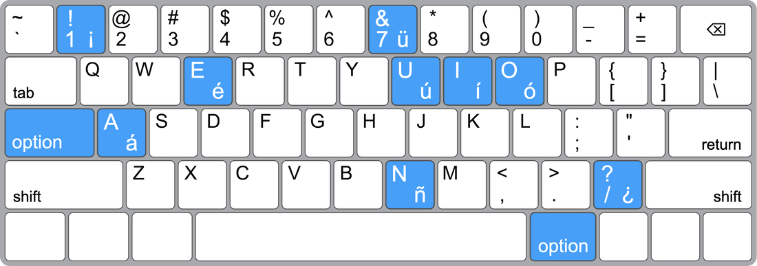 The SpanishInput Keyboard Layout for typing in Spanish